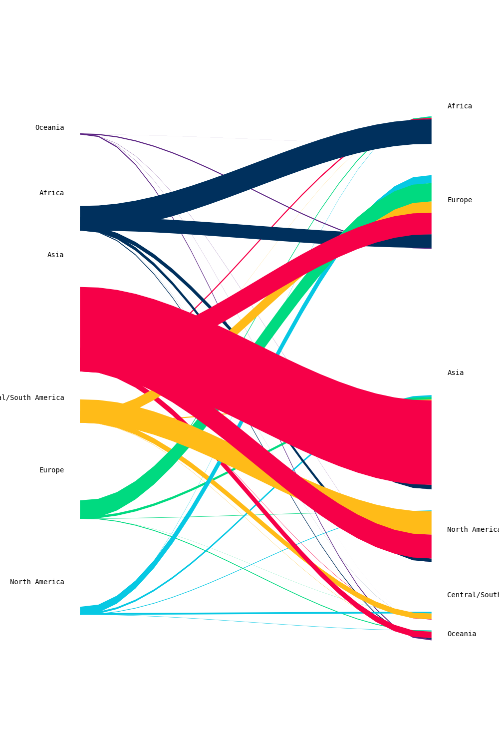Geospatial Data Visualization