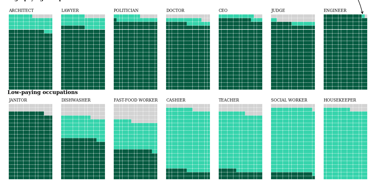 Time Series Visualization
