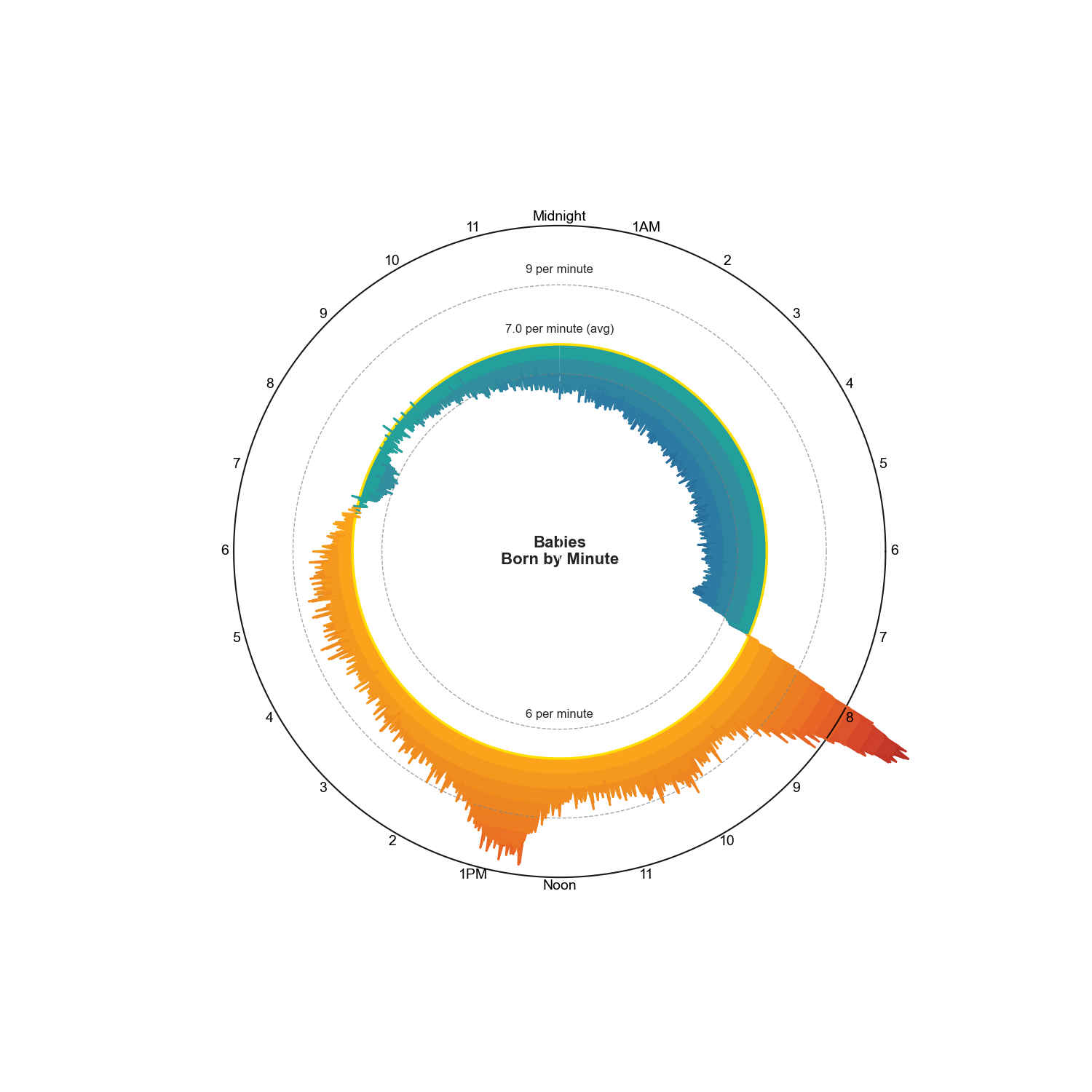 Network Graph Visualization