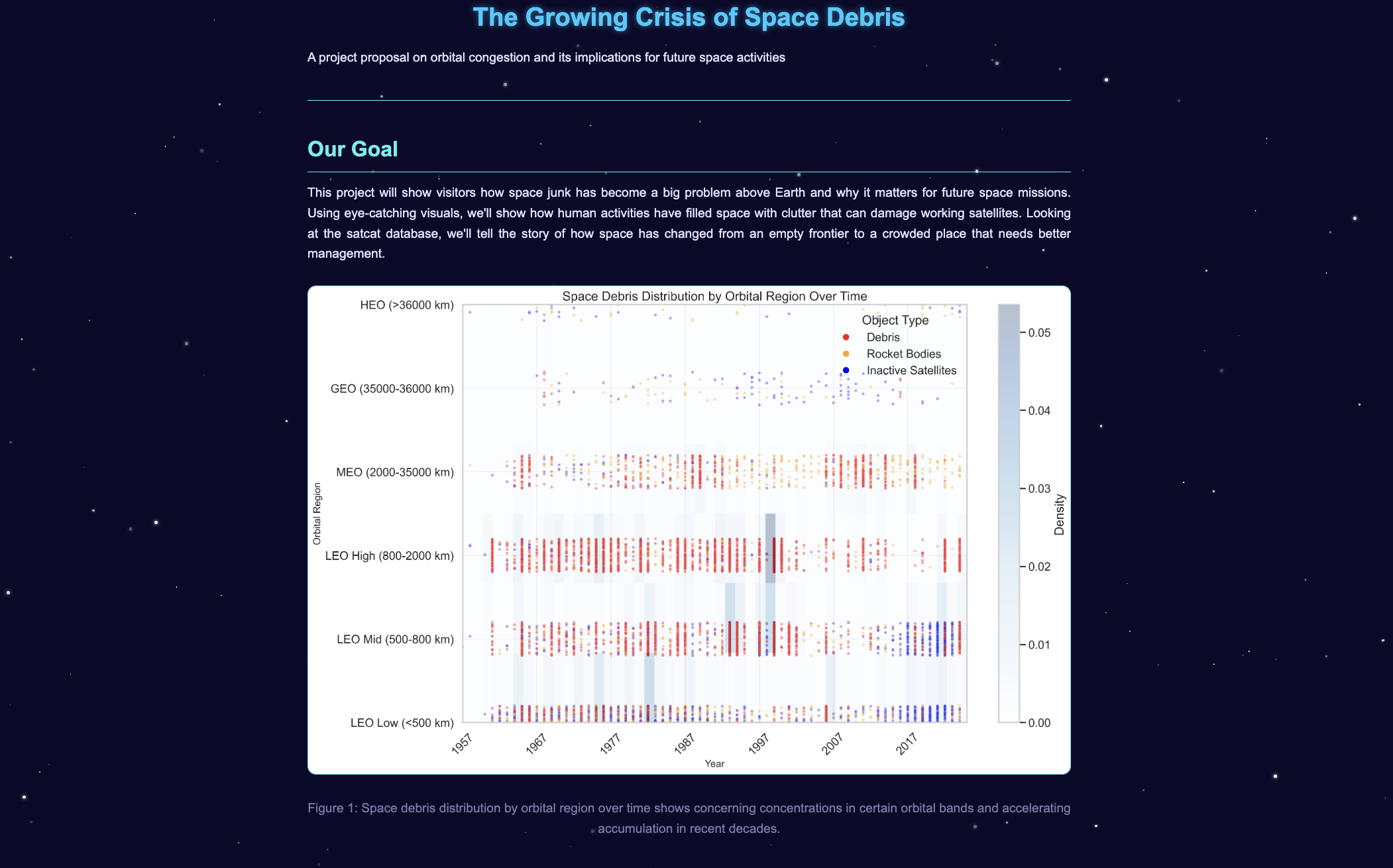 Multivariate Data Visualization